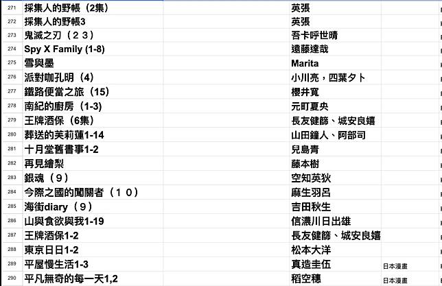 因為買的漫畫和書數量之多，蕭女士為方便記錄，還特別開了一份試算表。圖片來源 / 蕭女士提供