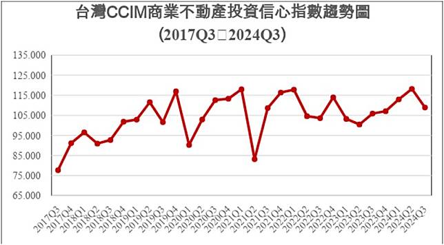 圖／台灣CCIM提供