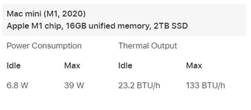 Apple 官方文件顯示M1 版的Mac mini 功耗，僅是Intel 版的1/3 | 電腦王阿達| LINE TODAY