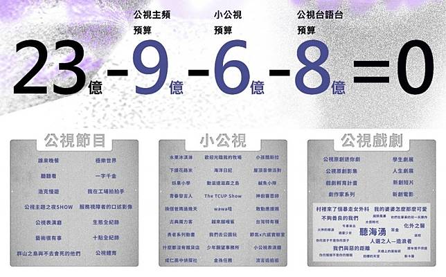 公視23億預算分配。(翻攝自臉書)