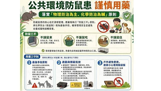 環境部宣導公共環境防鼠患應謹慎用藥。環境部提供