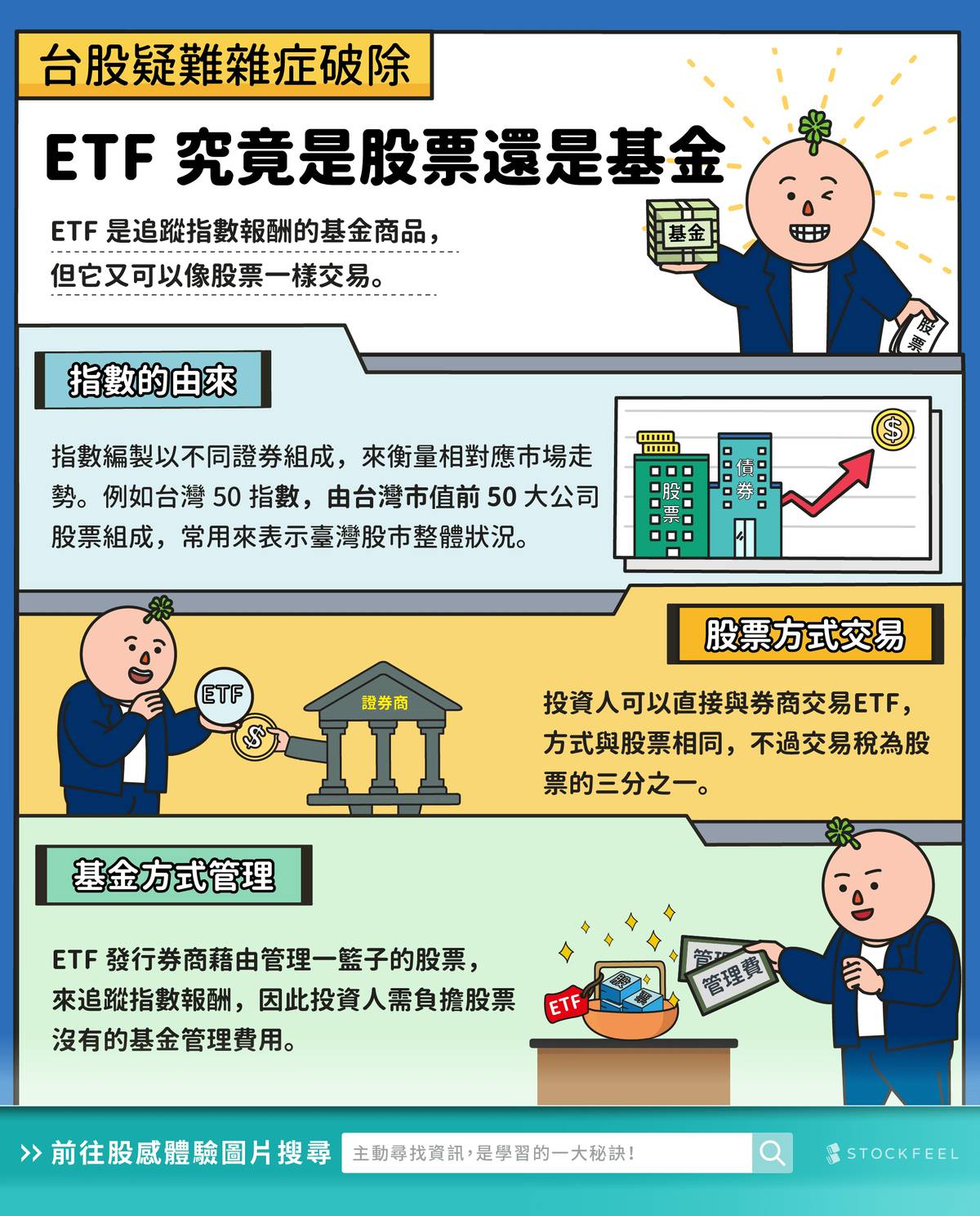 ETF究竟是股票還是基金？ | 股感知識庫Stockfeel | LINE TODAY