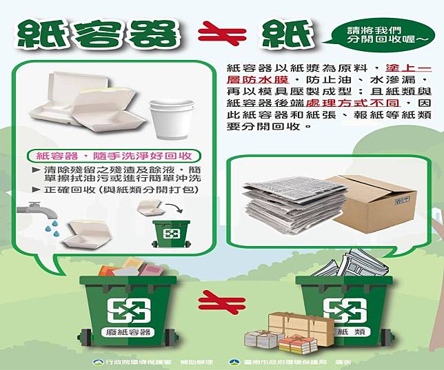 自助餐便當店未設紙容器回收設施　最高罰30萬元