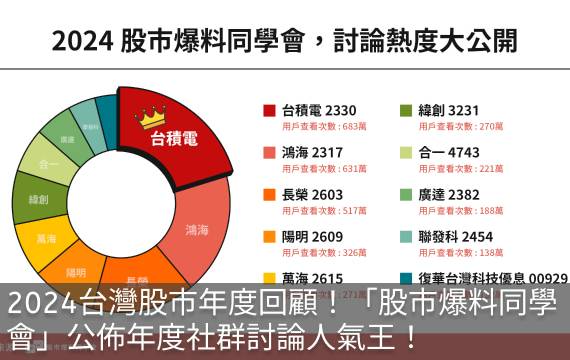 2024台灣股市年度回顧！「股市爆料同學會」公佈年度社群討論人氣王！同場加映：薪水越高就越會投資？