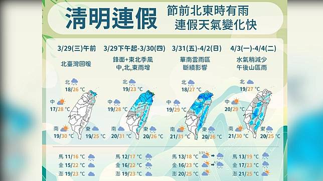 圖／中央氣象局