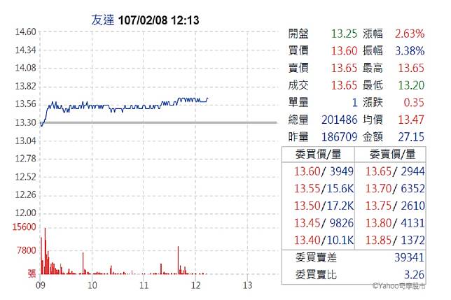 友達財報佳市場聚焦面板股