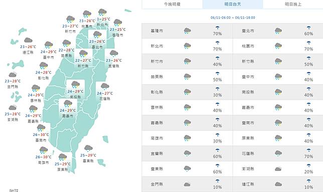 週四北部、宜蘭及花蓮白天高溫約25至28度，中南部及台東28至30度。(擷取自中央氣象署網站)