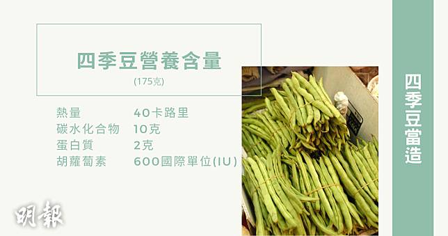 四季豆10月至12月當造。（明報製圖/資料圖片）