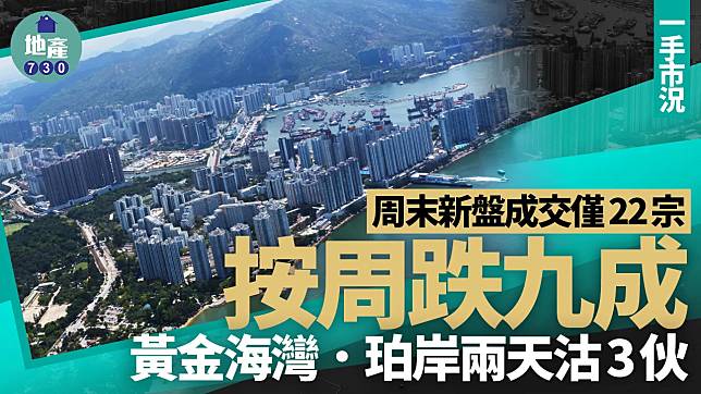 周末新盤成交僅22宗 按周跌九成 黃金海灣．珀岸兩天沽3伙｜一手市況