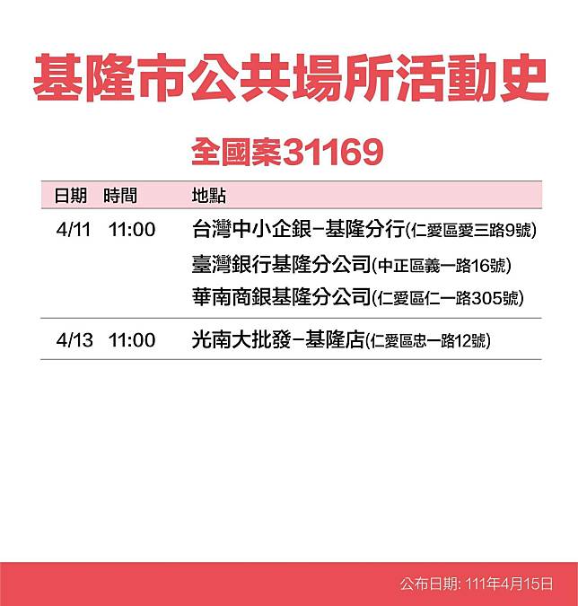 基隆市政府公布確診個案活動史。   圖：基隆市政府提供