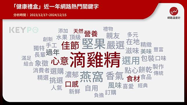 過年送什麼最暖心？網友激推實用好禮　滴雞精成首選