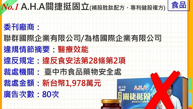 保健食品違規廣告。食藥署提供