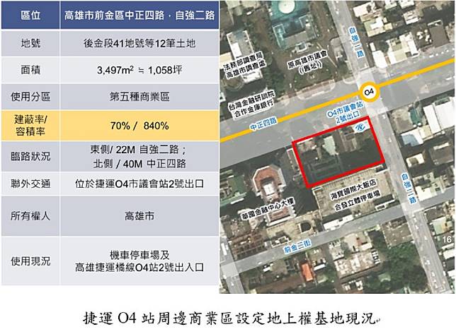 「捷運O4站周邊商業區設定地上權案」等3處用地，將於下半年度陸續釋出。（圖／高市府捷運局提供）