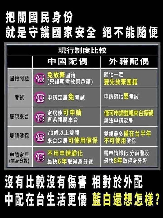 律師林智群發文做出比較，指「其他外配要申請歸化，要考試，中配不用。其他外配家人『不能』來台依親定居，中配可以，而且可以使用健保」。(圖擷自臉書)