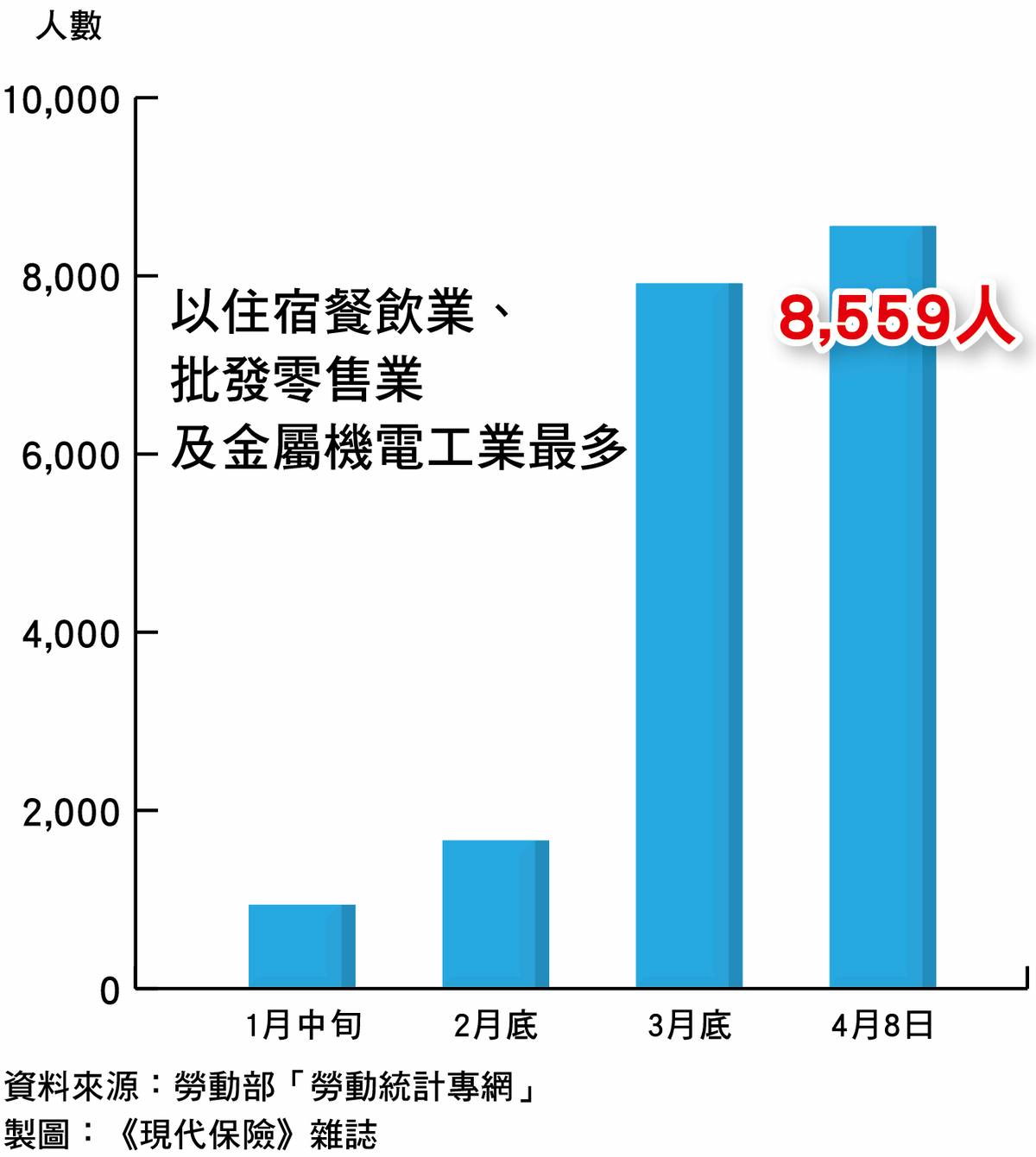 勞退新舊制年資如何算資遣費？ | 現代保險雜誌| LINE TODAY