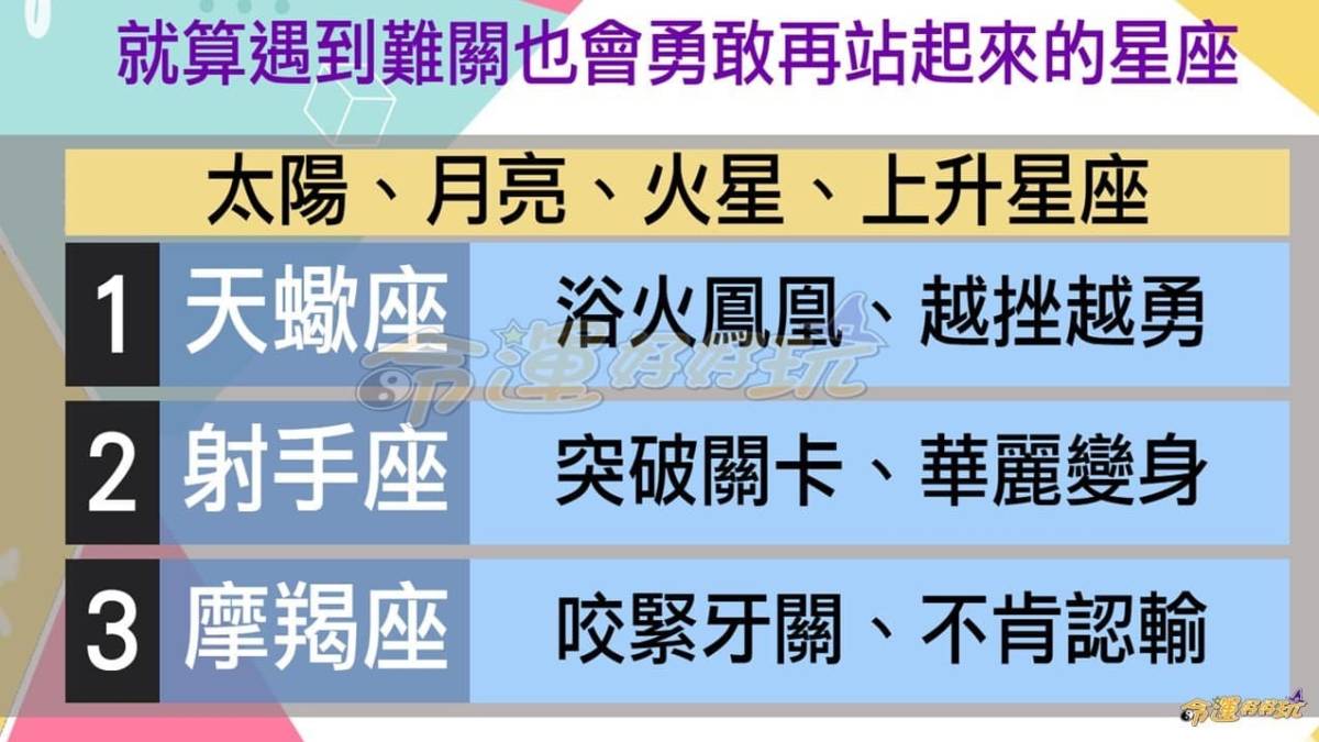 【命運好好玩】★ 就算遇到難關也會勇敢再站起來的星座 命運好好玩 Line Today 2028