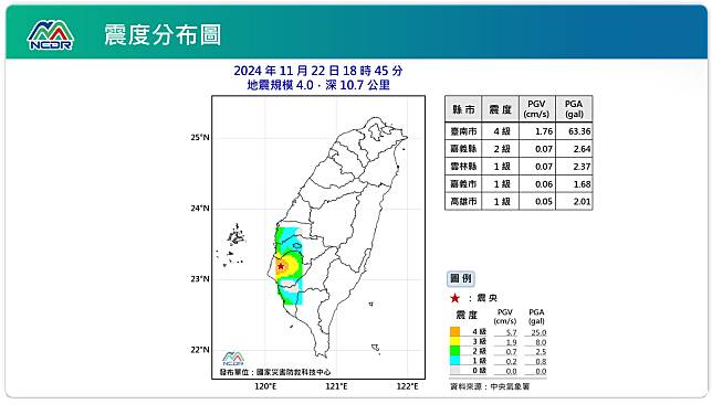 震度分布圖