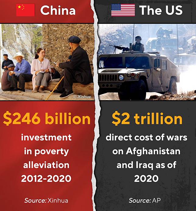 中國外交部發言人華春瑩，把中國投資於人民的花費與美國投資於戰爭的開銷做對比，企圖以此營造政府愛民的形象。 圖：翻攝自華春瑩推特