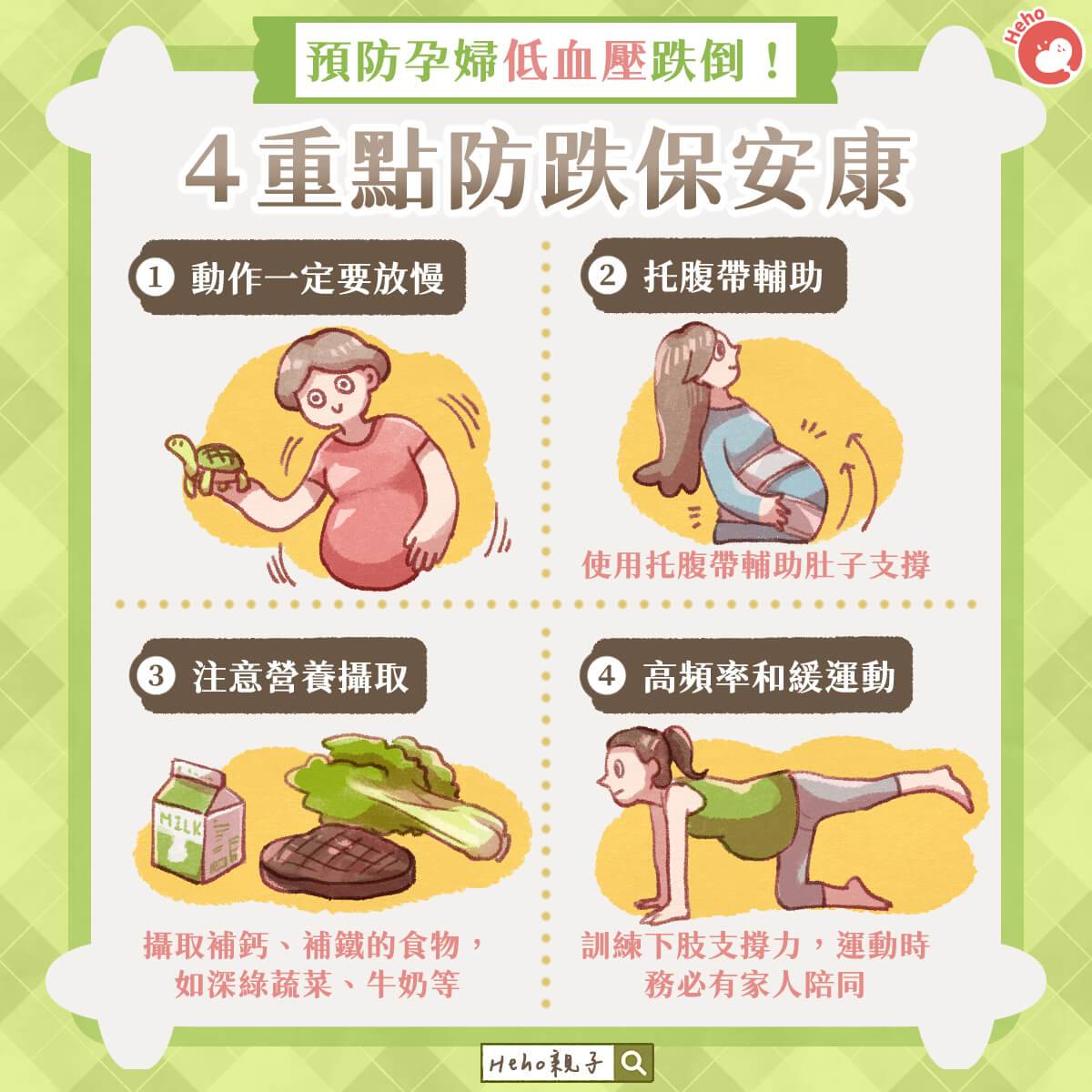 預防孕婦低血壓跌倒！ 4 重點防跌保安康| Heho親子| LINE TODAY