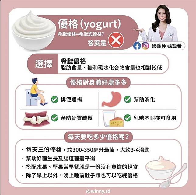 優格（yogurt）又稱酸奶、乳酪、酸乳，是乳製品的一種。