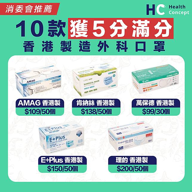 【消委會測試】10款獲5分滿分 香港製造外科口罩