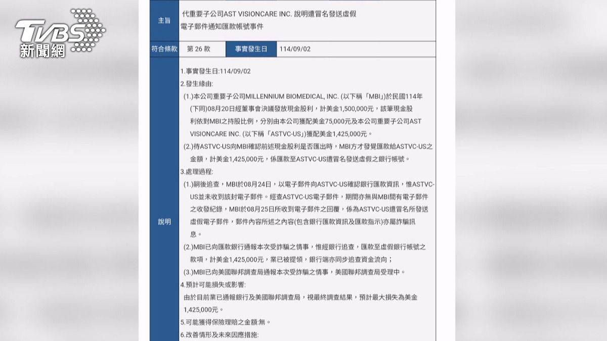 奈米醫材子公司遭「電郵詐騙」匯出142萬美金FBI已介入調查| TVBS | LINE TODAY