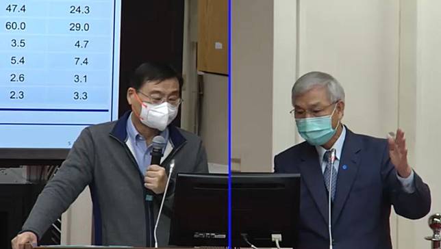 中央銀行總裁楊金龍（右）今（15）日在立法院財委會談到美升息及台灣物價與升息可能性。（圖／擷取自立法院議事轉播）