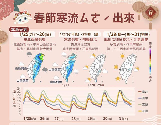 氣象署估半個台灣將連續下雨3天。（圖：氣象署提供）