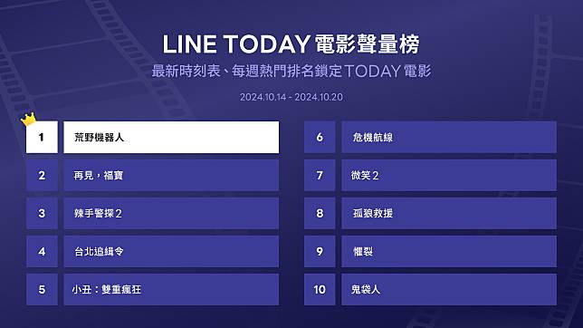 LINE TODAY 電影聲量榜