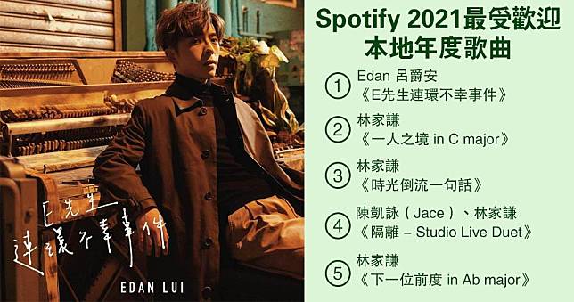 Spotify 2021最受歡迎本地年度歌曲（呂爵安Instagram圖片／明報製圖）