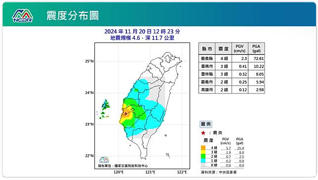 震度分布圖