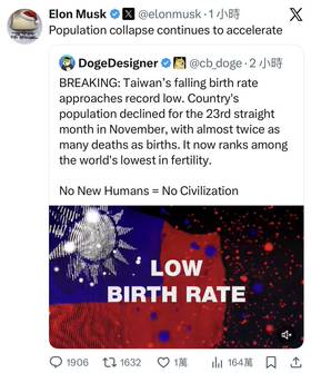 馬斯克轉發台灣生育率創新低的貼文，寫下：「人口崩塌持續加速中」。（翻攝X）