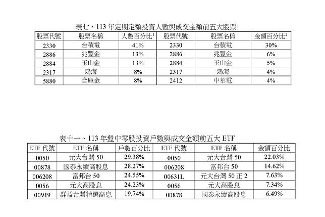 證交所開放盤中零股交易及定期定額投資股票與ETF，吸引許多小資族進入資本市場。（圖：證交所提供）