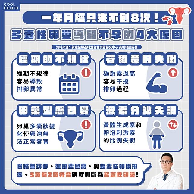 一年月經只來不到8次！  多囊性卵巢導致不孕的4大關鍵