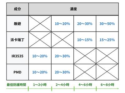 資料來源：邱品齊醫師幸福美肌學院（圖表重製／iGood）