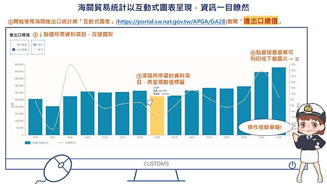 (關務署提供）