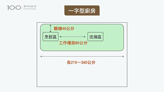 一字型廚房