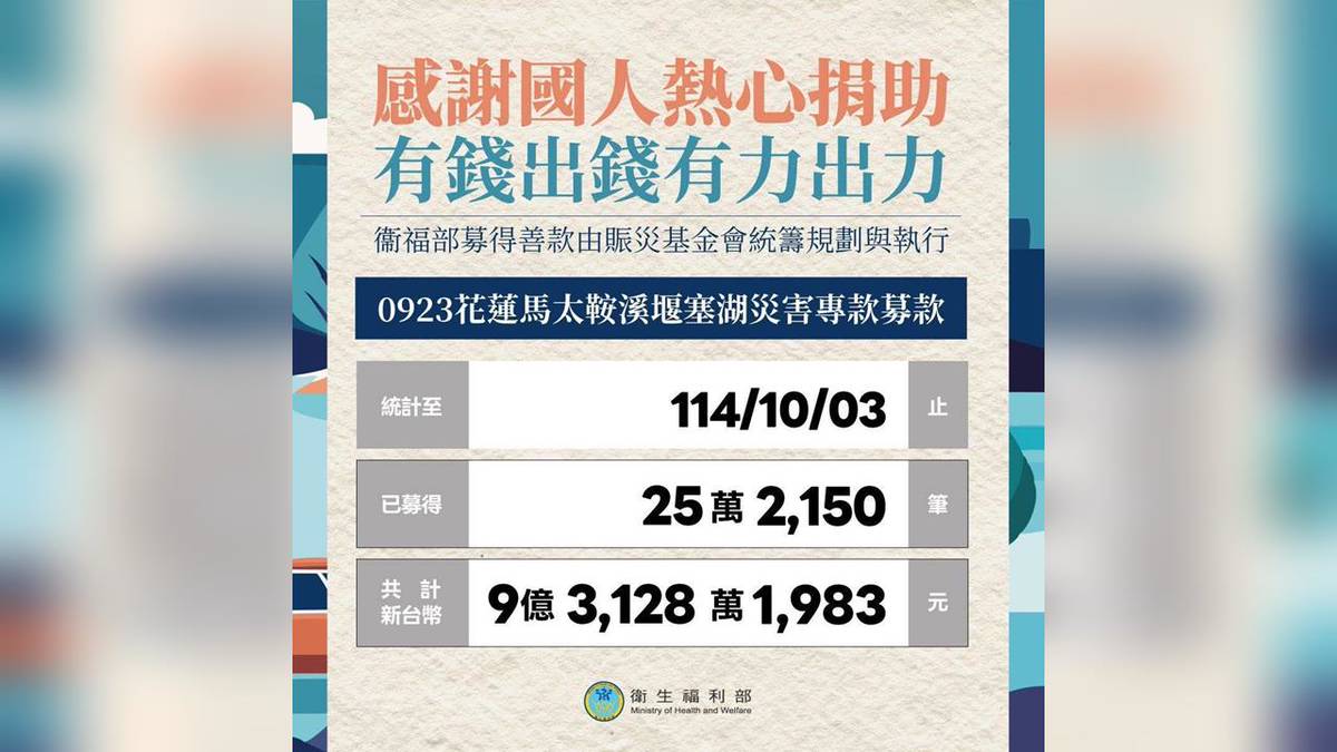 台灣人超有愛！熱心捐款不手軟花蓮賑災募款「達9億」 | 民視新聞網| LINE TODAY
