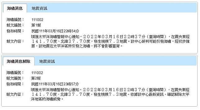 中央氣象局地震測報中心晚間表示，太平洋海嘯警報中心（PTWC）推斷不會影響台灣。（翻攝自中央氣象局網站）