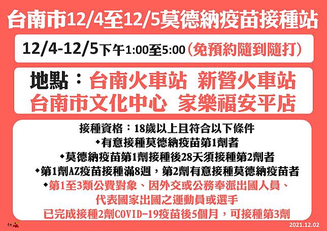 南市4、5日兩天將開放台南火車站等4處，施打莫德納疫苗不必預約、隨到隨打。（衛生局提供）