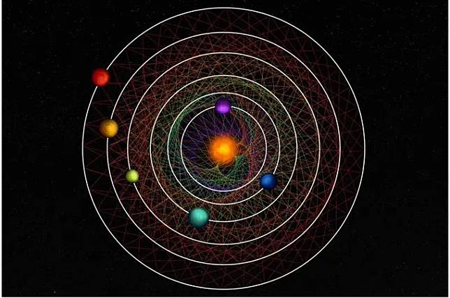 天文學家發現了一個編號為 HD110067 的明亮恒星，其中 6 大行星的運行軌道高度同步，估計40億年來從未變化。 圖：翻攝自X帳號「@Ishtarget」