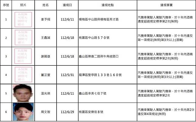 飲酒後可搭乘大眾運輸或利用酒後代駕服務或搭計程車返家。圖：交裁處提供