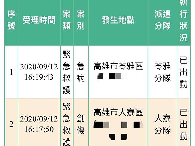 ▲消防局今日完成「即時災情連結」更新。。（圖／高市消防局提供）