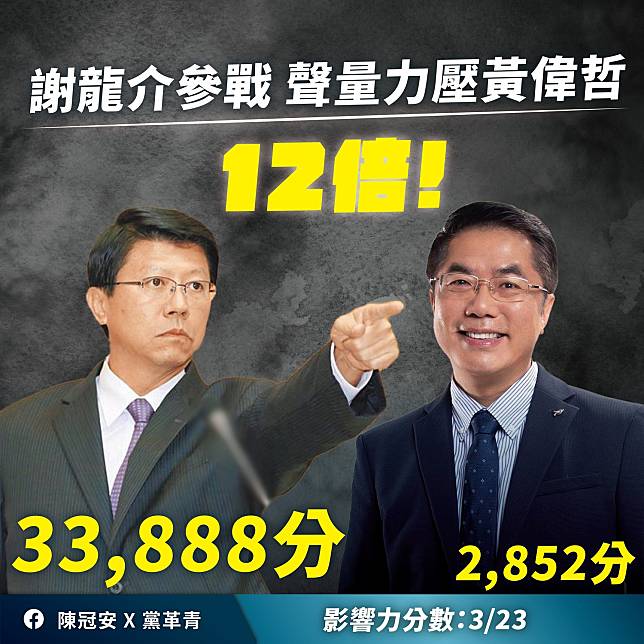 國民黨青年部前主任陳冠安製作台南市長人選聲量圖表。   圖：擷取自陳冠安臉書