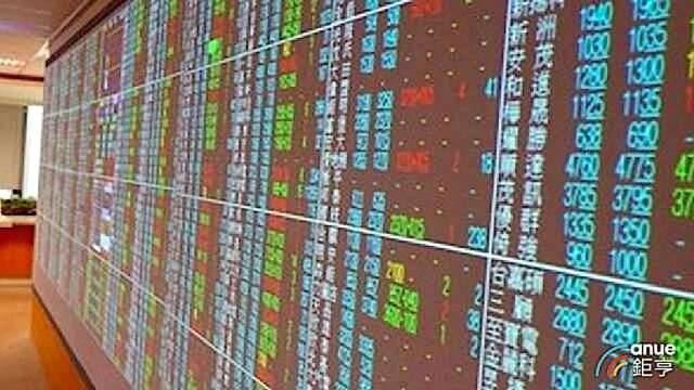 大毅擬發3元現金股利 史上最佳