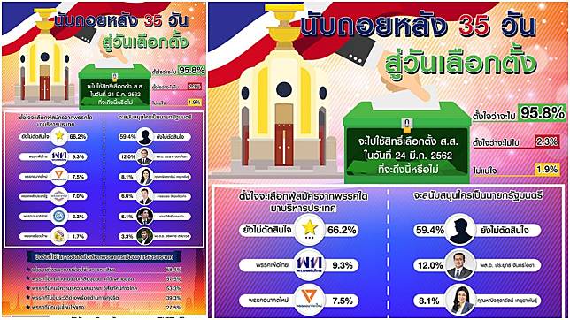 ภาพไฮไลต์