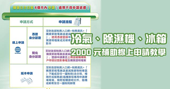 2022 冷氣補助線上申請教學，2000 元節能家電補助領取教學