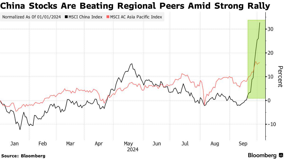 熱錢狂湧！亞股開紅盤飆新高追隨美股「噴射行情」 能源地緣政治成多頭最大變數| 商傳媒| LINE TODAY