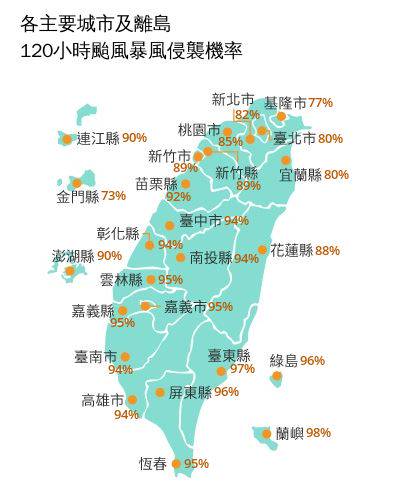 康芮轉中颱逼近「有望連2天颱風假？」　林嘉愷預測「這天」放假機率90%
