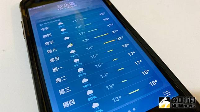 ▲iOS 15的「天氣」App，多了一根一根長短不一的線條，了解其代表含意的使用者並不多。（圖／記者黃韻文拍攝）